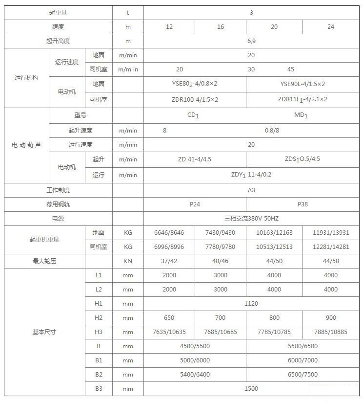 MH型单梁门式91抖音在线观看机技术参数 MH型单梁门式91抖音在线观看机技术参数