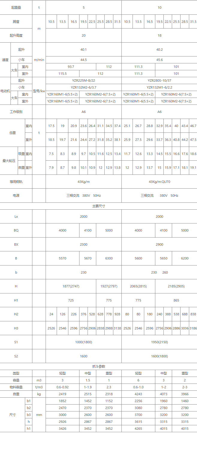 双梁抓斗桥式91抖音在线观看机核心技术参数表（5吨、10吨）