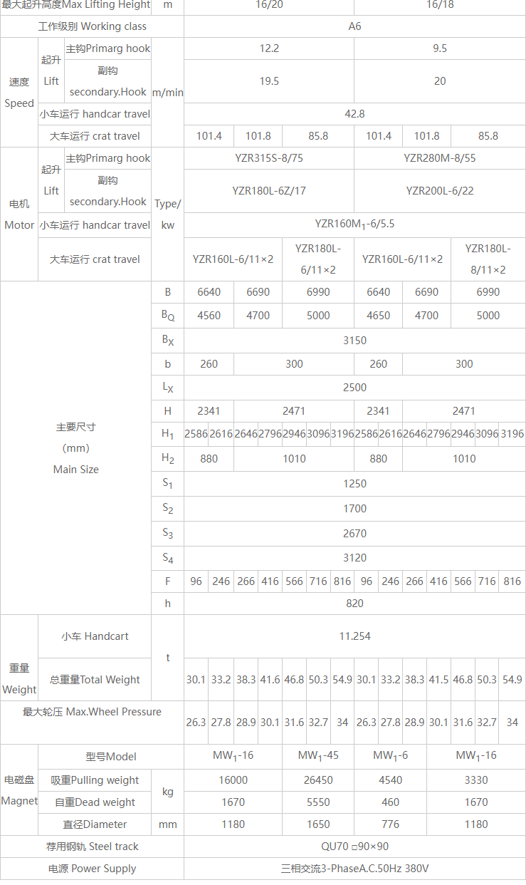 32/5吨双梁电磁桥式91抖音在线观看机详细技术参数表