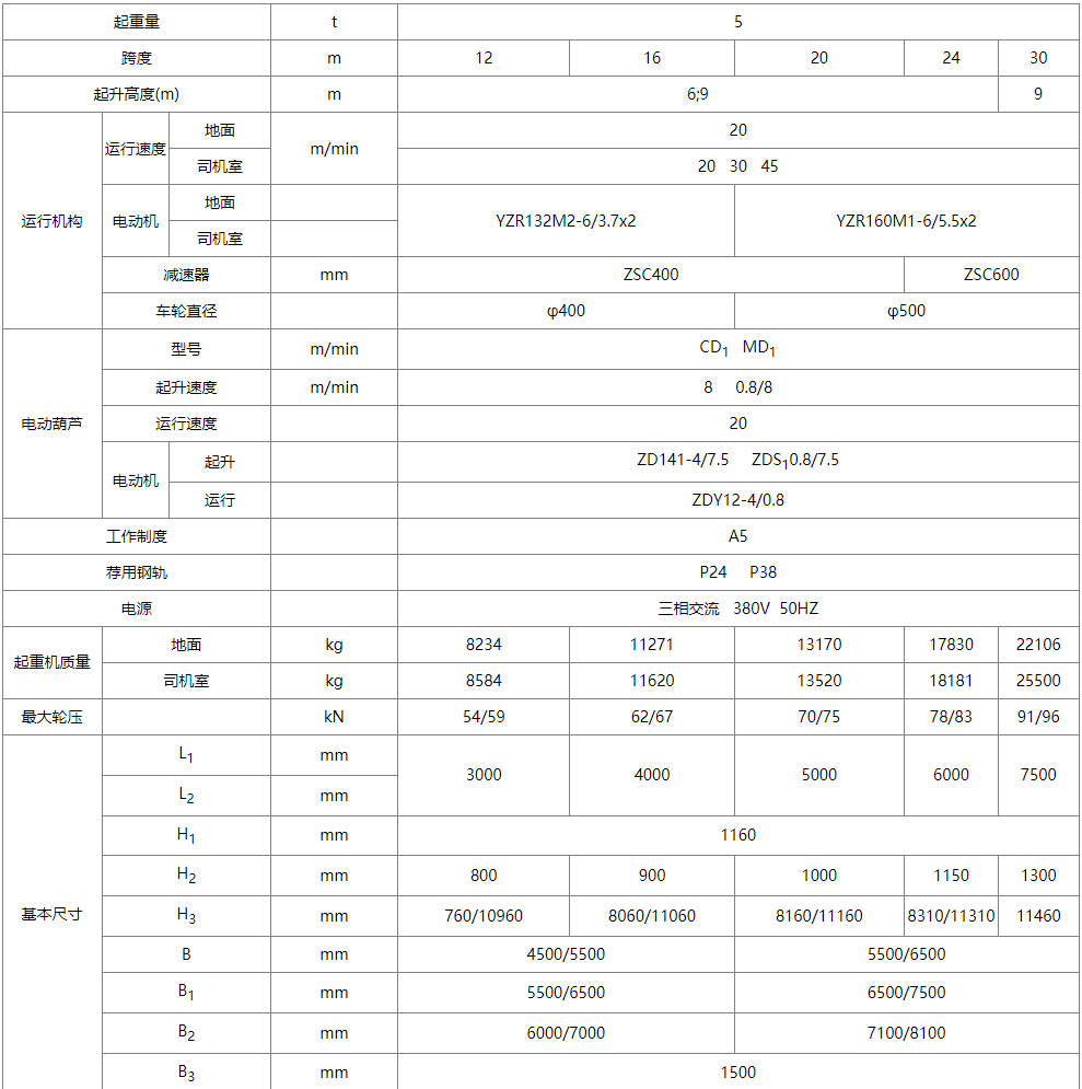 MH型电动葫芦单梁门式91抖音在线观看机性能参数图