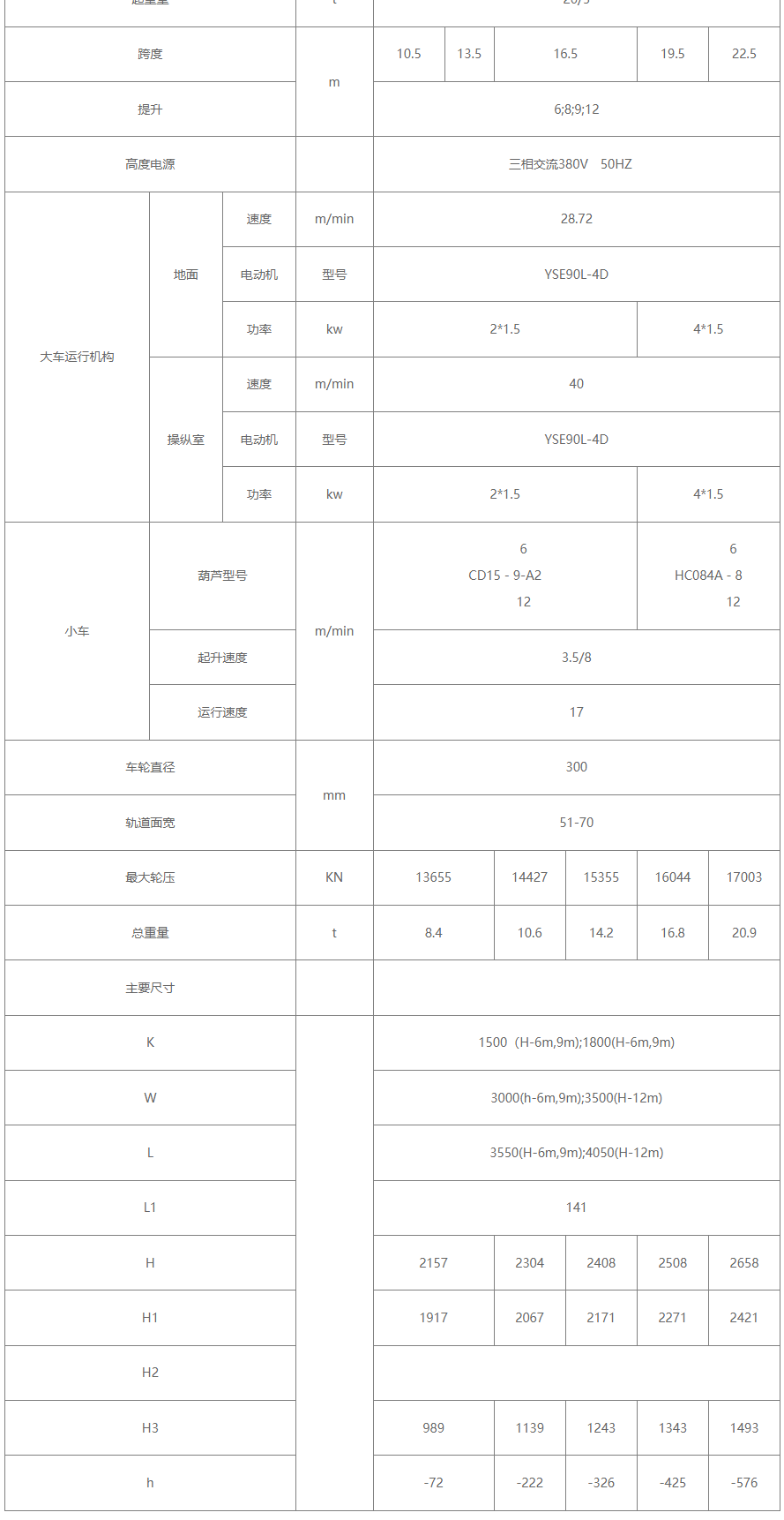 20/5吨电动葫芦双梁桥式91抖音在线观看机性能参数图