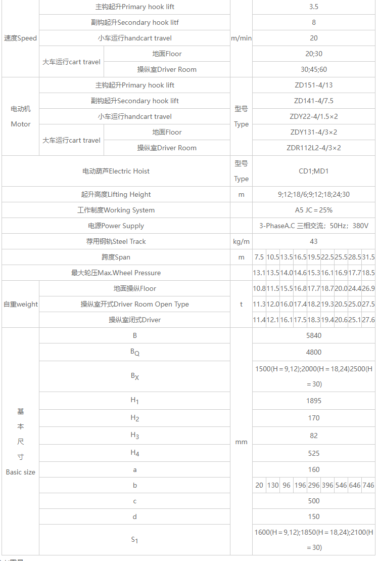 葫芦双桥式91抖音在线观看机性能参数图