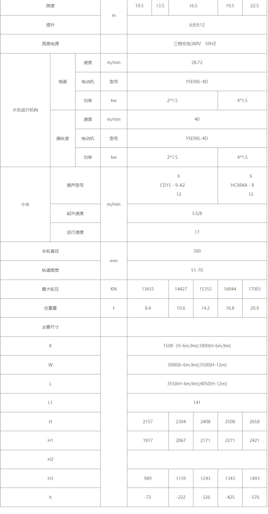 20/5吨电动葫芦双梁桥式91抖音在线观看机参数图