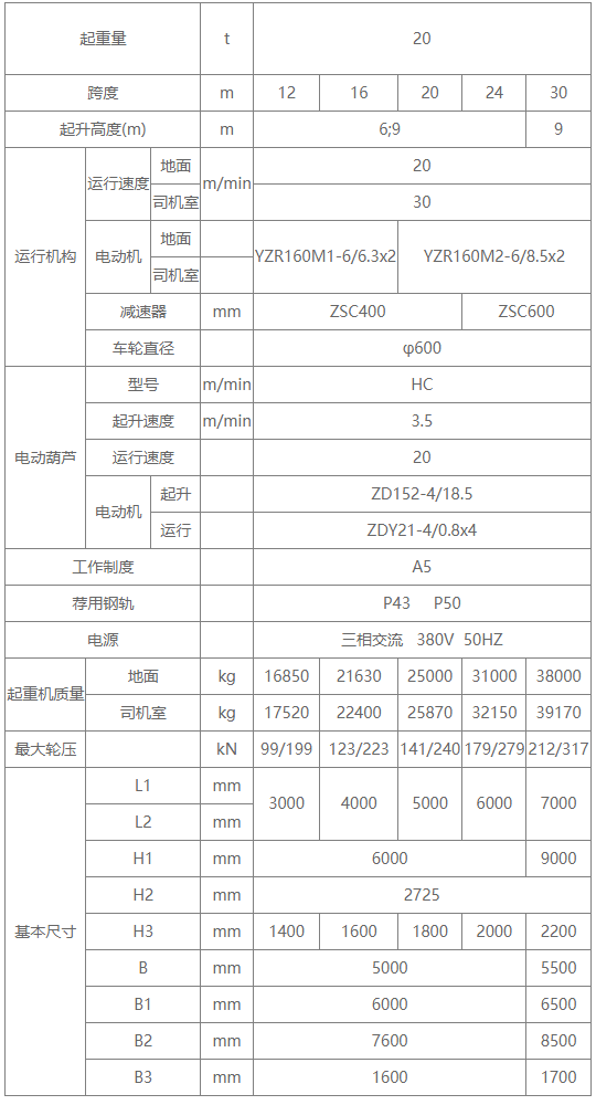 20吨MH型厢形式单梁门式91抖音在线观看机参数图