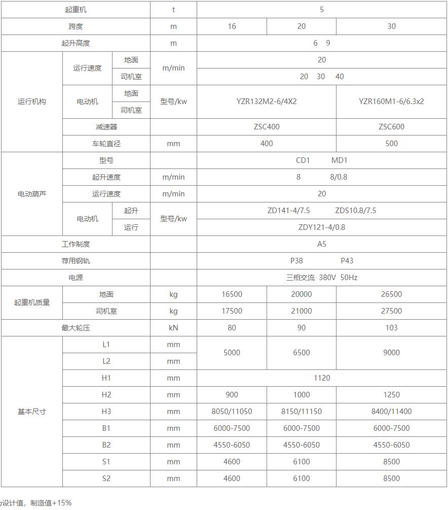 L型电动葫芦91抖音在线观看机基本技术参数图 L型电动葫芦91抖音在线观看机基本技术参数图
