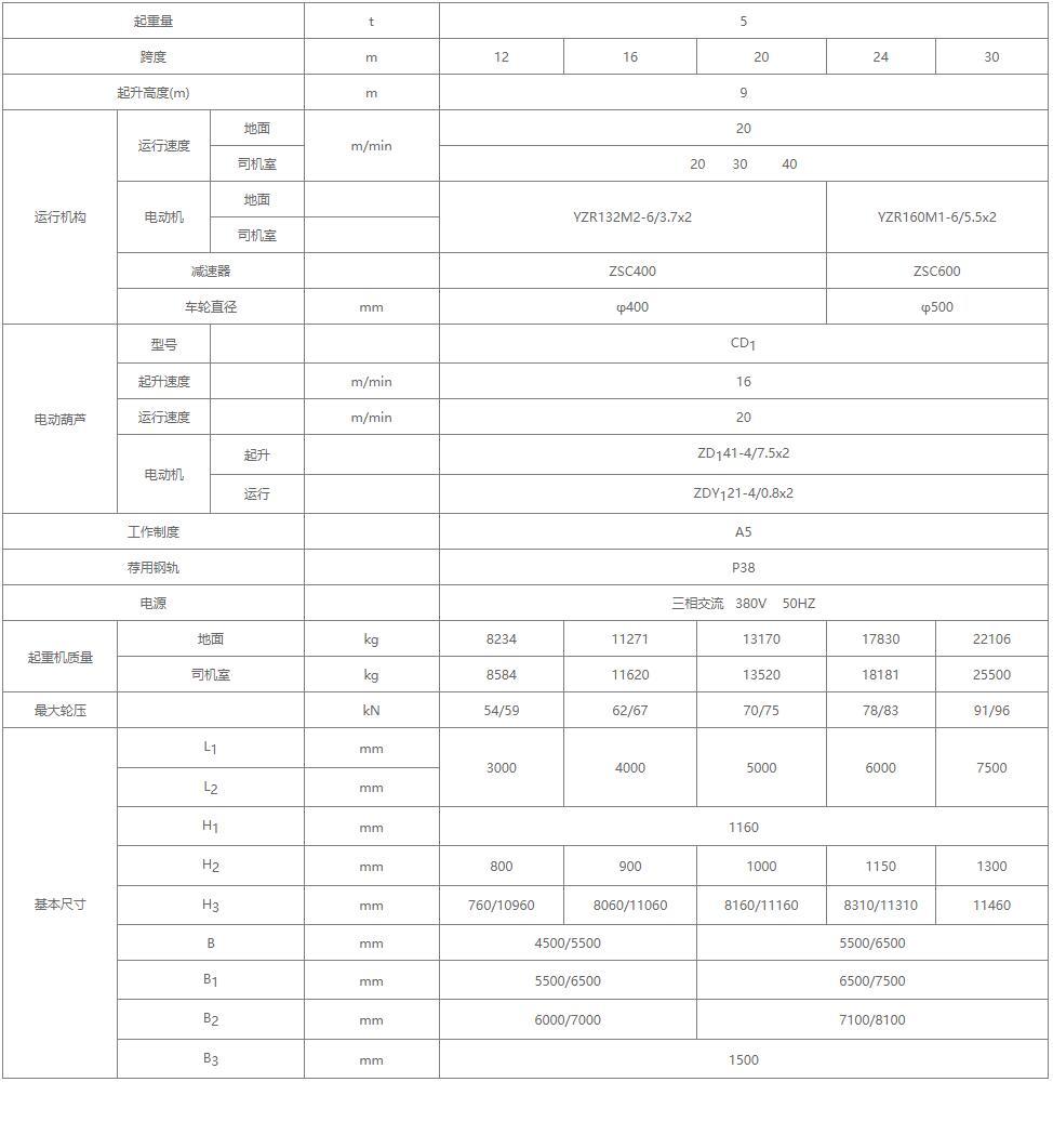 MHZ型电动葫芦抓斗门式91抖音在线观看机参数图 MHZ型电动葫芦抓斗门式91抖音在线观看机参数图