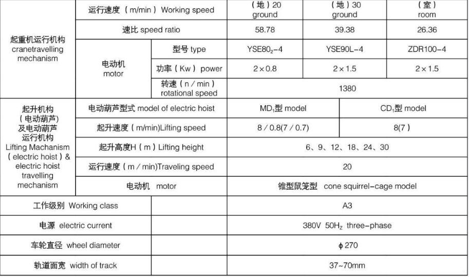 LDA型电动单梁桥式91抖音在线观看机基本参数图 LDA型电动单梁桥式91抖音在线观看机基本参数图