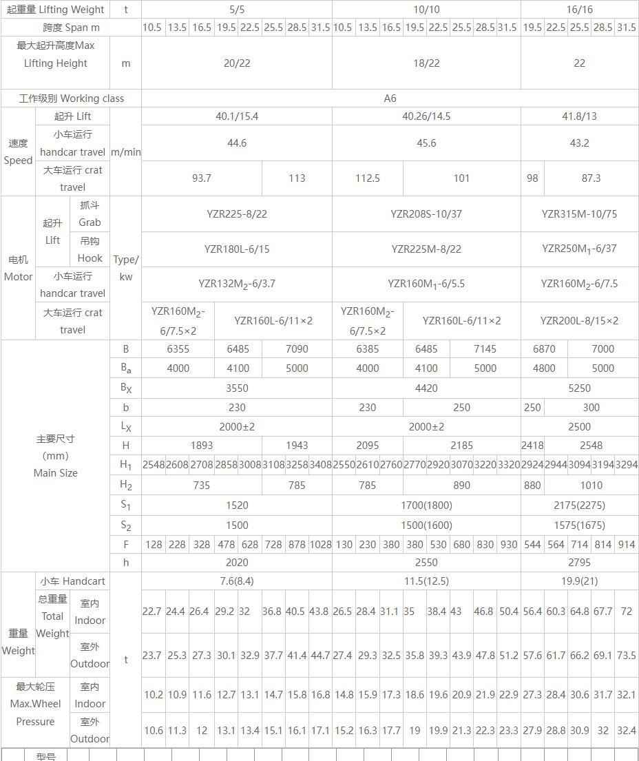 QN型双用桥式91抖音在线观看机产品简介参数图