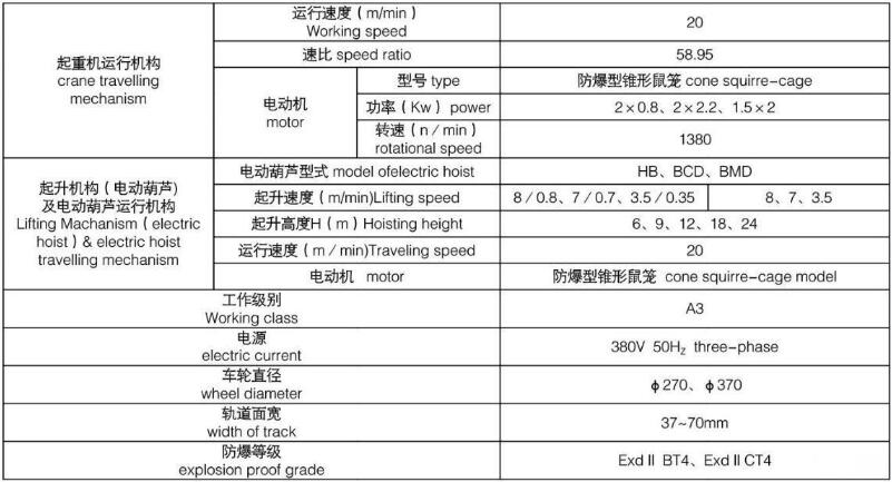 防爆型电动式单梁91抖音在线观看机图纸 防爆型电动式单梁91抖音在线观看机图纸