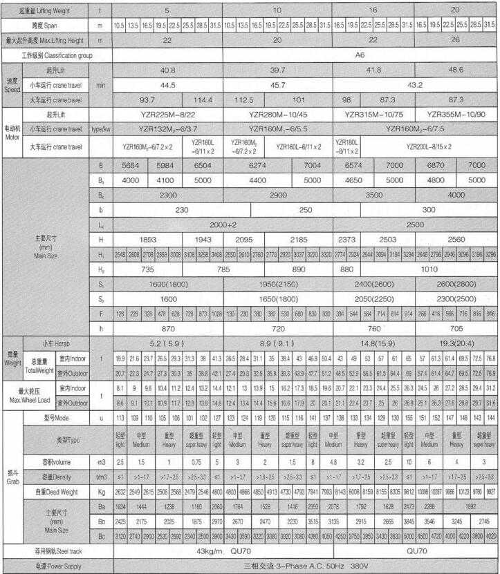 双梁抓斗桥式91抖音在线观看机参数