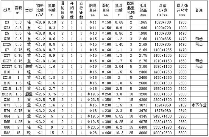 单绳抓斗 单绳抓斗