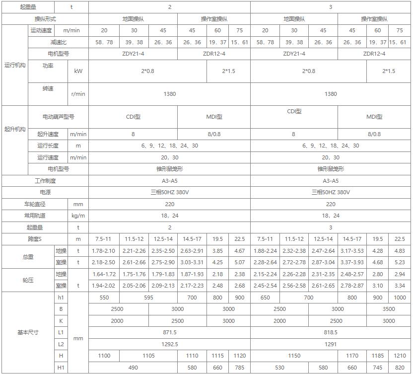 2吨3吨单梁91抖音在线观看机参数图