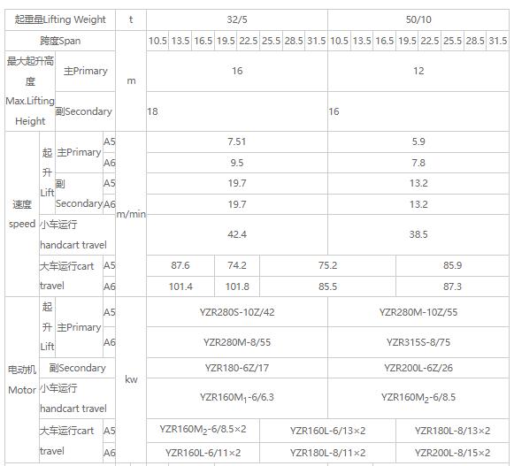 32/5吨、50/10吨双梁吊钩桥式91抖音在线观看机参数图
