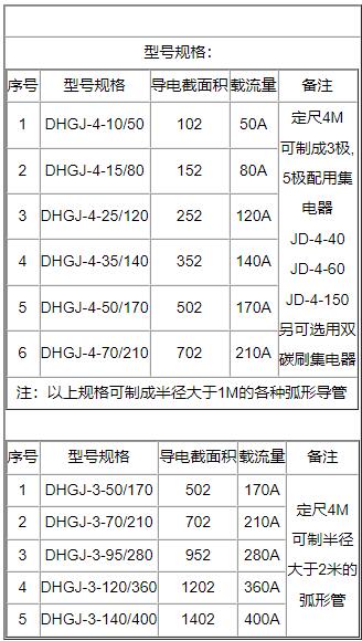 91抖音在线观看机上的多级别**滑触线有几种构造形式