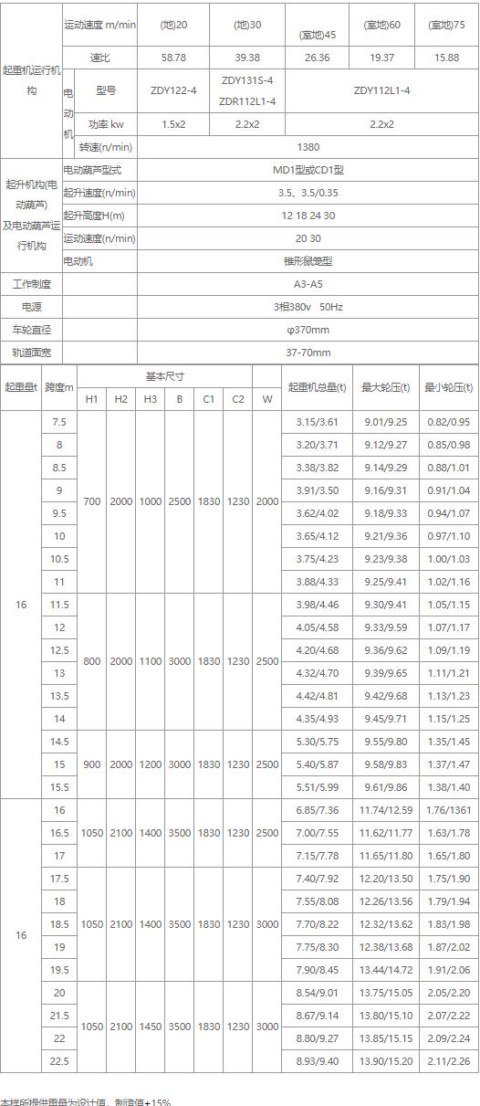 16吨电动单梁91抖音在线观看机性能参数图