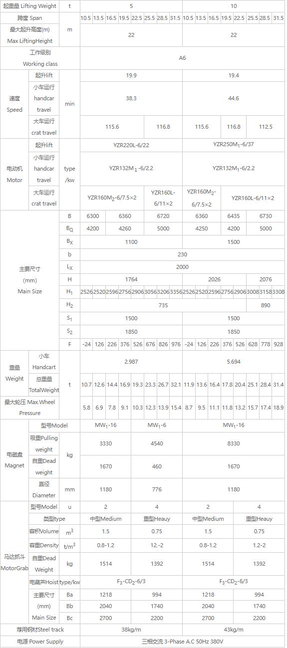 QS型三用桥式91抖音在线观看机性能参数