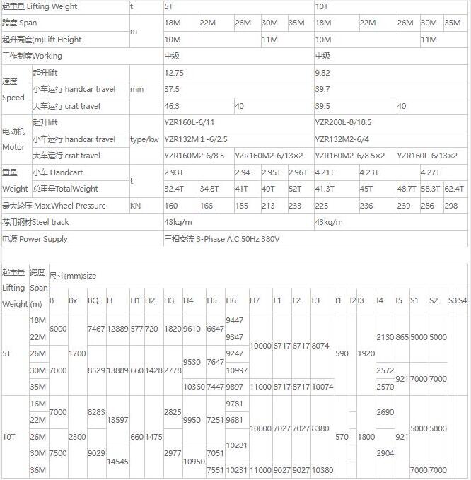MDZ型单梁抓斗门式91抖音在线观看机核心技术参数表（5吨、10吨）