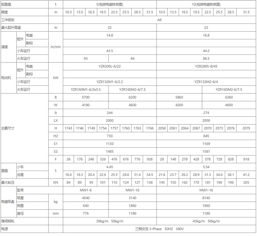 电磁双梁桥式91抖音在线观看机性能参数表（5吨、10吨、16吨）