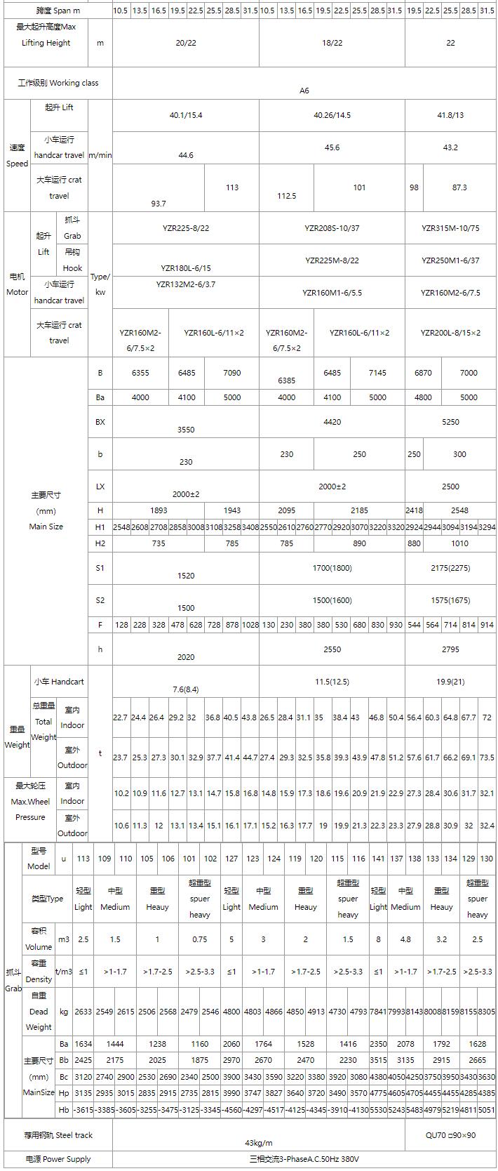 5/5～16/16吨抓斗91抖音在线观看机、电磁桥式91抖音在线观看机关键性能参数