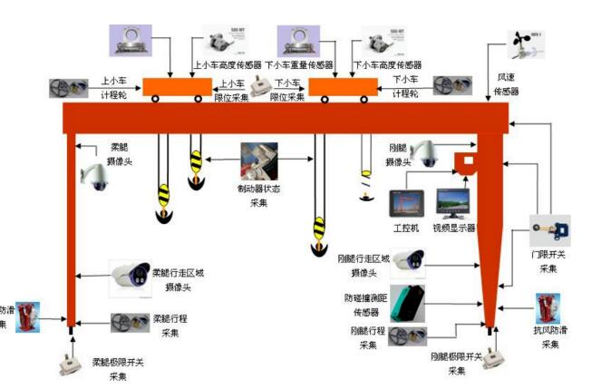 91抖音IOS轻量版官网**监控系统，设备**尽在“眼”中
