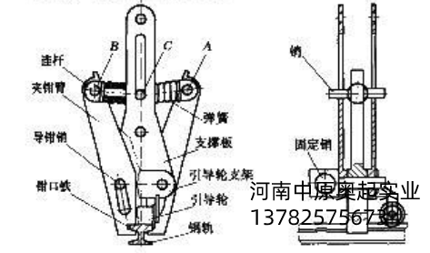 门式91抖音在线观看机夹轨器构成及工作原理