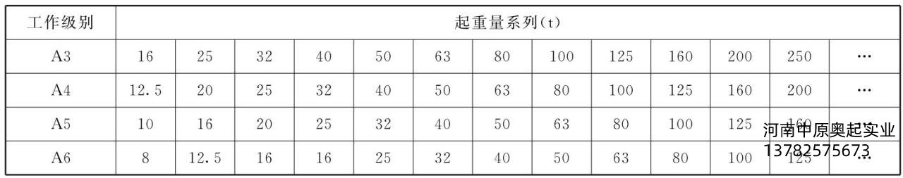 表1-3欧式91抖音在线观看机91抖音在线观看量与工作级别之间的匹配关系