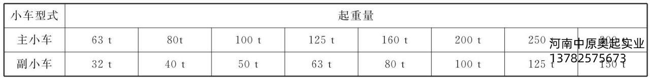 表3-9主、副小车91抖音在线观看量的匹配关系