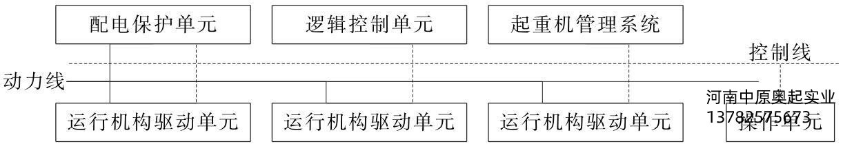 图6-191抖音IOS轻量版官网91抖音在线观看机电控系统框图